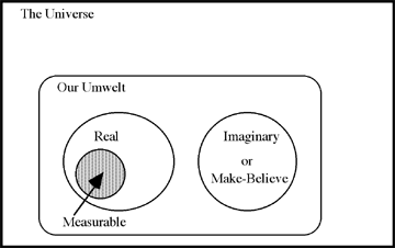 Venn Diagram